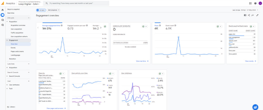 Google Analytics Engagement Reports