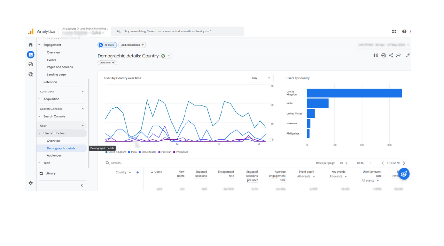 Google Analytics Tool