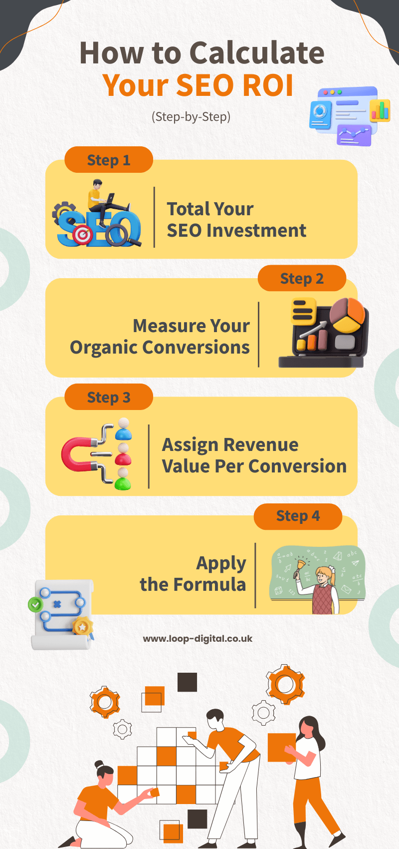 How to Calculate Your SEO ROI - infographic