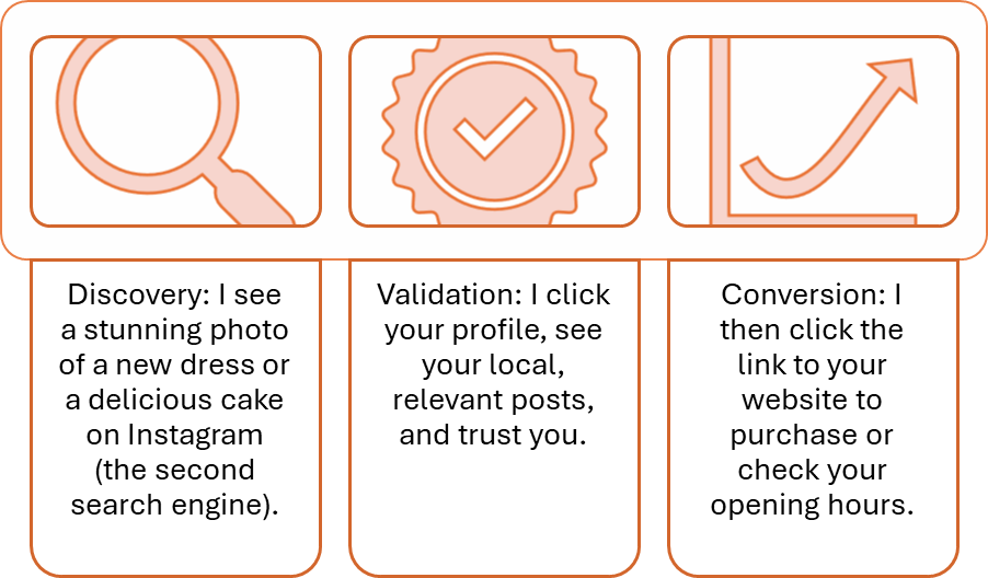 Social Media Search
